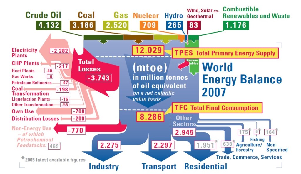It’s “the inputs” not “the outputs” that are relevant to know! Huiswerk voor LTO. Vlees en CO2 blijft een lastig thema.