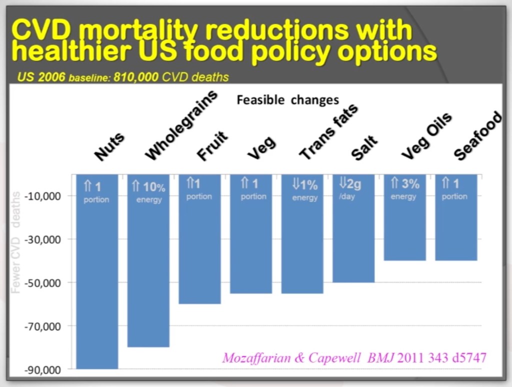 Diet health epidemic misinformation –&nbsp;dietdoctor